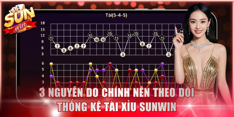 Theo dõi thống kê Tài xỉu Sunwin