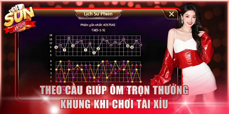 Theo dõi chuỗi kết quả khi chơi Tài Xỉu
